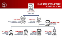 "Мосад" объявил о раскрытии иранской террористической сети, действовавшей от Австралии до Европы