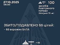 Генштаб ВСУ: перехвачены 66 из 100 российских БПЛА
