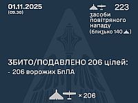 Генштаб ВСУ: ночью перехвачены 206 из 223 БПЛА. Минобороны РФ: сбиты 98 беспилотников
