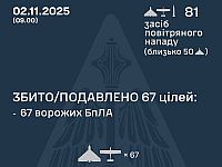 Генштаб ВСУ: ночью перехвачены 67 из 79 БПЛА, есть жертвы. Минобороны РФ: сбиты 164 беспилотника
