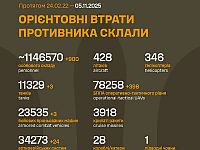 Генштаб ВСУ: данные о потерях армии РФ на 1351-й день войны
