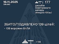 Генштаб ВСУ: ночью перехвачены 139 из 176 БПЛА. Минобороны РФ: сбиты 57 беспилотников
