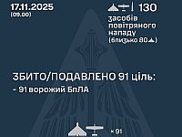 Генштаб ВСУ: ночью перехвачены 91 из 128 БПЛА. Минобороны РФ: сбиты 36 беспилотников
