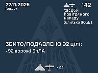 Генштаб ВСУ: ночью перехвачены 92 из 142 БПЛА. Минобороны РФ: сбиты 118 беспилотников
