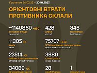 Генштаб ВСУ: данные о потерях армии РФ на 1345-й день войны
 Генштаб ВСУ: данные о потерях армии РФ на 1345-й день войны