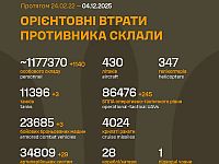 Генштаб ВСУ: данные о потерях армии РФ на 1380-й день войны
