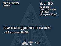 Генштаб ВСУ: ночью перехвачены 64 из 80 БПЛА. Минобороны РФ: сбиты 90 беспилотников
