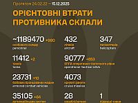 Генштаб ВСУ: данные о потерях армии РФ на 1391-й день войны
