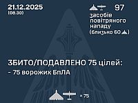 Генштаб ВСУ: ночью перехвачены 75 из 97 БПЛА. Минобороны РФ: сбиты три беспилотника
