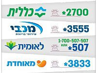 Из расширенных страховок больничных касс уберут услуги, "не имеющие существенной ценности"