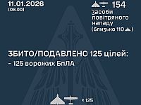 Генштаб ВСУ: ночью перехвачены 125 из 154 российских БПЛА
