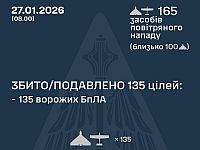 ВСУ: ночью перехвачены 135 из 165 БПЛА. МО РФ: сбиты 19 беспилотников
