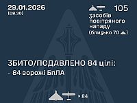 ВСУ: ночью перехвачены 84 из 105 БПЛА, есть жертвы. МО РФ: сбиты 9 беспилотников
