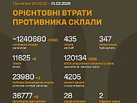 Генштаб ВСУ: данные о потерях армии РФ на 1439-й день войны
