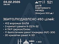 ВСУ: ночью перехвачены 38 ракет из 71, 412 из 450 БПЛА. МО РФ: сбиты 10 беспилотников
