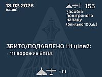 ВСУ: ночью перехвачены 111 из 154 БПЛА, один погибший. МО РФ: сбиты 58 беспилотников
