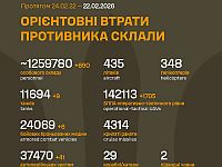 Генштаб ВСУ: данные о потерях армии РФ на 1460-й день войны
