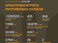 Генштаб ВСУ: данные о потерях армии РФ на 1461-й день войны
