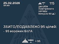 ВСУ: ночью перехвачены 95 из 115 БПЛА. МО РФ: сбиты 69 беспилотников
