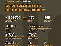 Генштаб ВСУ: данные о потерях армии РФ на 1464-й день войны
