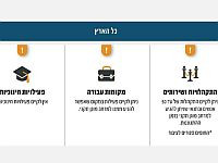 Ведомство тыла снизило ограничения на экономическую деятельность