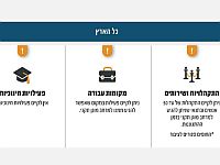 Ведомство тыла снизило ограничения на экономическую деятельность