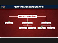 ЦАХАЛ усилил удары по инфраструктуре подразделения "Басидж"  в иранской провинции Илам