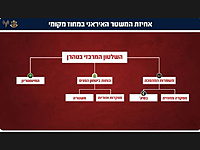 ЦАХАЛ усилил удары по инфраструктуре подразделения "Басидж"  в иранской провинции Илам