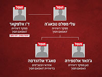 ЦАХАЛ ликвидировал командира иранской "дивизии Имам Хусейн" и верхушку ее командования в Ливане