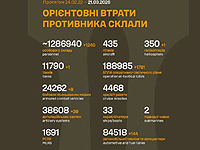 Генштаб ВСУ: данные о потерях армии РФ на 1487-й день войны