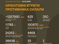 Генштаб ВСУ: данные о потерях армии РФ на 1488-й день войны
