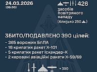 ВСУ: ночью перехвачены 25 из 34 ракет, 365 из 392 БПЛА. МО РФ: сбиты 55 беспилотников
