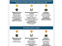 Служба тыла продлила действующие инструкции до 19 марта