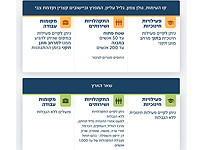 Служба тыла оставила инструкции для населения без изменений до 10 апреля