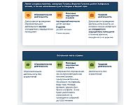 Командование тылом оставило инструкции для населения без изменений