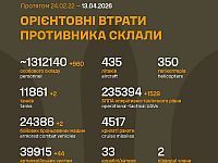 Генштаб ВСУ: данные о потерях армии РФ на 1510-й день войны
