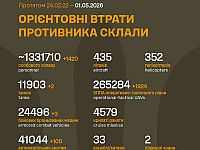 Генштаб ВСУ: данные о потерях армии РФ на 1528-й день войны
