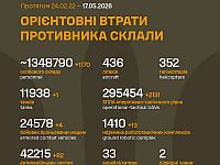 Генштаб ВСУ: данные о потерях армии РФ на 1544-й день войны
