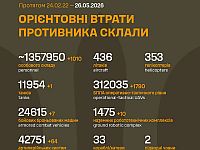 Генштаб ВСУ: данные о потерях армии РФ на 1553-й день войны
