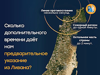 Командование тыла ввело предуведомление о ракетных обстрелах из Ливана