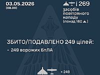 ВСУ: ночью перехвачены 249 из 268 БПЛА. МО РФ: сбиты 334 беспилотников
