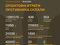 Генштаб ВСУ: данные о потерях армии РФ на 1556-й день войны
