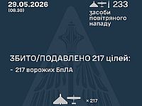 ВСУ: ночью перехвачены 217 из 232 БПЛА. МО РФ: сбиты 208 беспилотников
