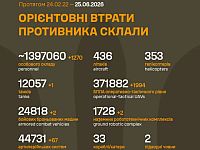 Генштаб ВСУ: данные о потерях армии РФ на 1583-й день войны