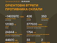 Генштаб ВСУ: данные о потерях армии РФ на 1586-й день войны
