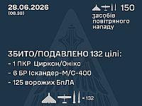 ВСУ: ночью перехвачены 7 из 8 ракет, 125 из 142 БПЛА. МО РФ: сбиты 213 беспилотников
