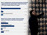 83% читателей Newsru.co.il поддерживают решение правительства Израиля о признании геноцида армян
