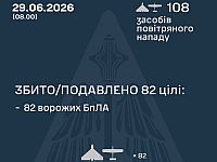 ВСУ: ночью перехвачены 82 из 108 БПЛА. МО РФ: сбиты 209 беспилотников
