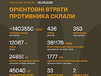 Генштаб ВСУ: данные о потерях армии РФ на 1588-й день войны
