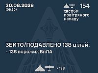 ВСУ: ночью перехвачены 138 из 154 БПЛА. МО РФ: сбиты 419 беспилотников
